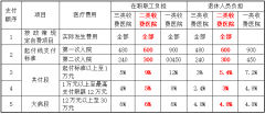 醫(yī)保政策